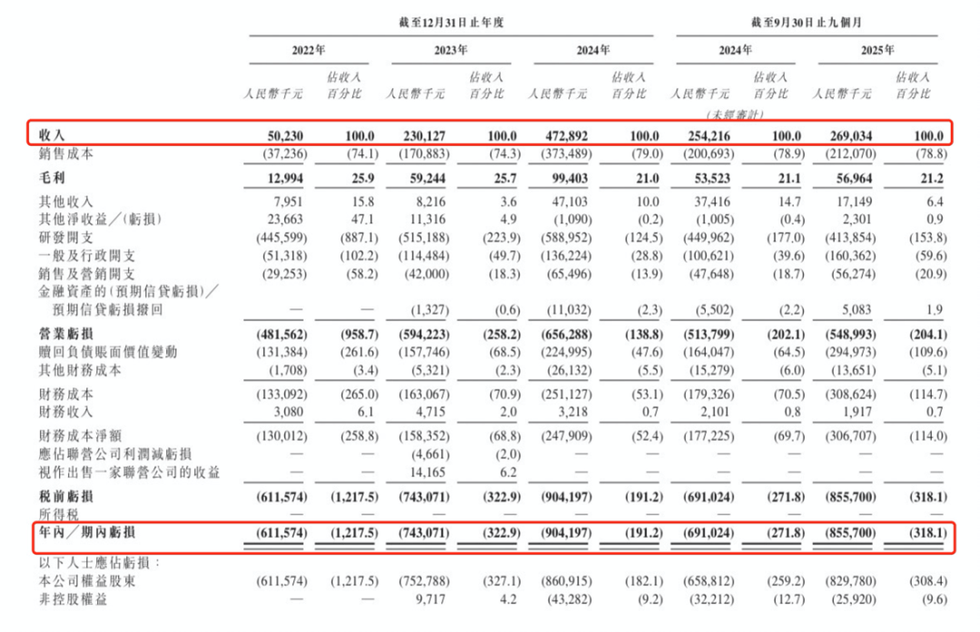 股IPO这两只新股申购热度有待提高冰球突破游戏乐欣户外和爱芯