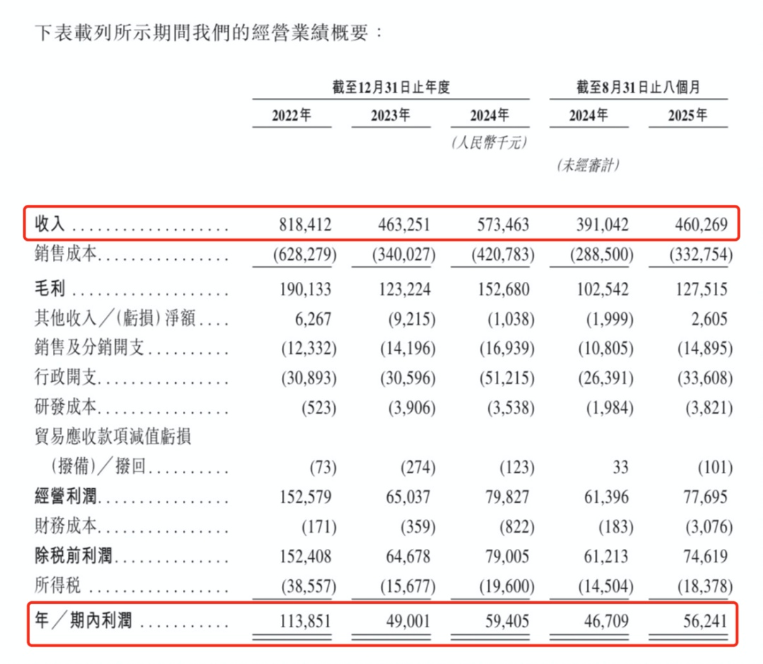 股IPO这两只新股申购热度有待提高冰球突破游戏乐欣户外和爱芯元智港(图3)